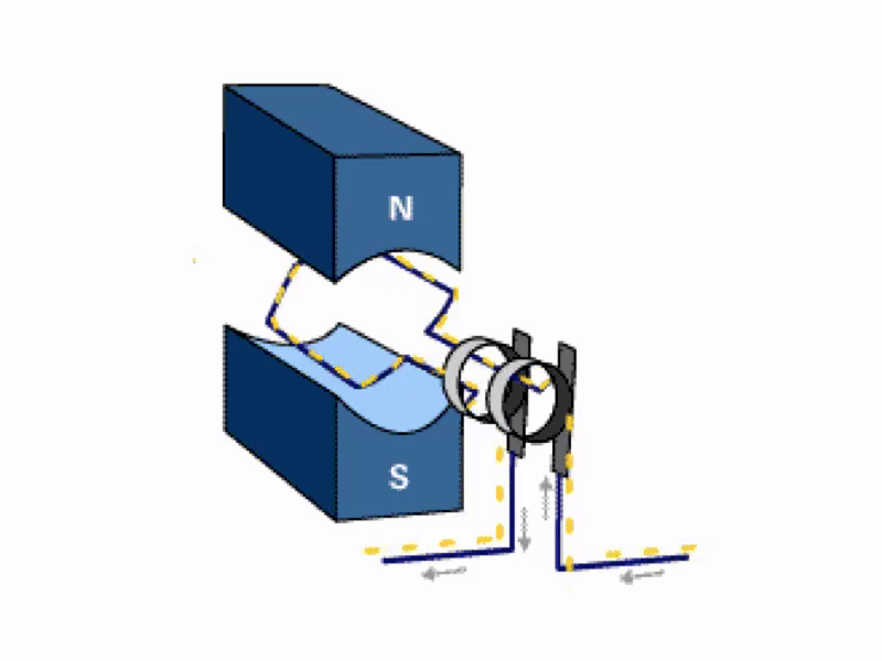 Ac Generator Animation Gif Images